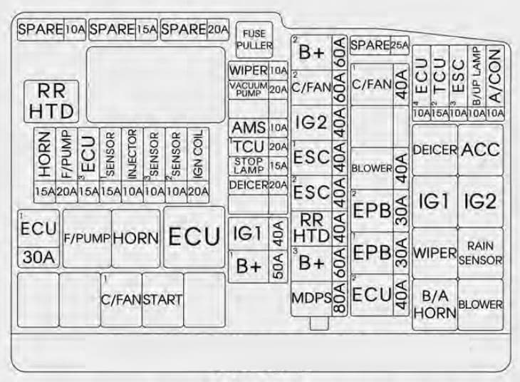 KIA Optima - fuse box diagram - engine compartment (for Theta 2.0 T-GDI)