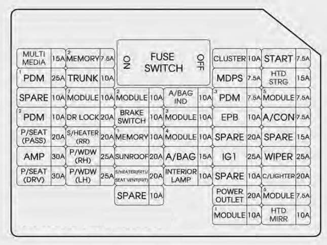 KIA Optima - fuse box diagram - instrument panel