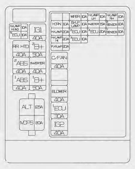 KIA Rio - fuse box diagram - engine compartment