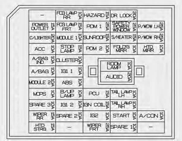 KIA Rio - fuse box diagram - instrument panel