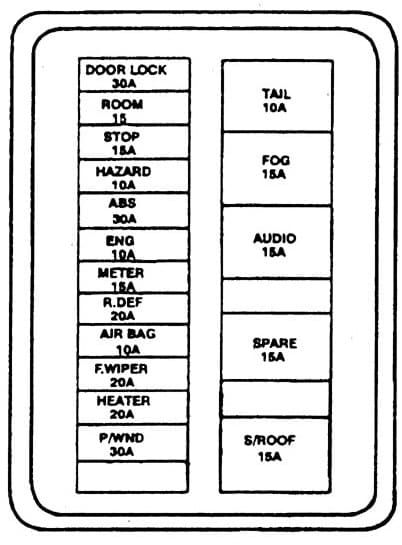 KIA Sephia - fuse box - passenger compartment