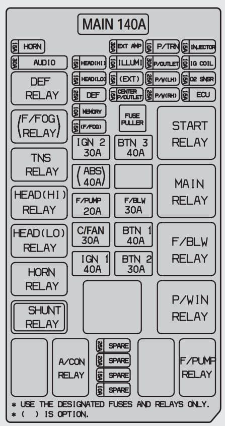 KIA Sorento - fuse box diagram - engine compartment