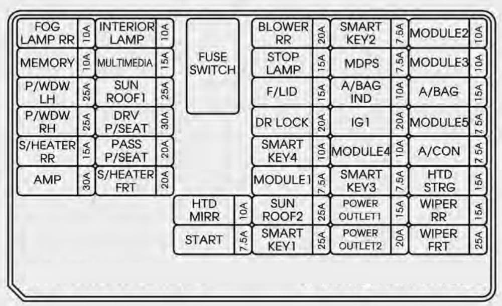 KIA Sorento - fuse box diagram - inner fuse panel