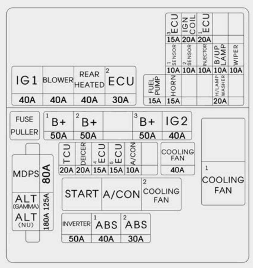 KIA Soul - fuse box diagram - engine compartment