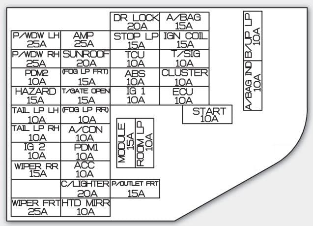 KIA Soul - fuse box diagram - instrument panel