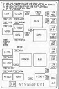 KIA Spectra - fuse box diagram - engine compartment