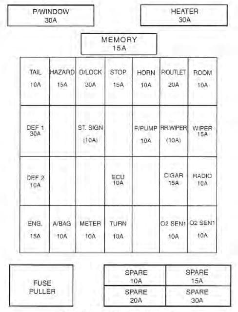 KIA Sportage - fuse box diagram - driver's kick side panel