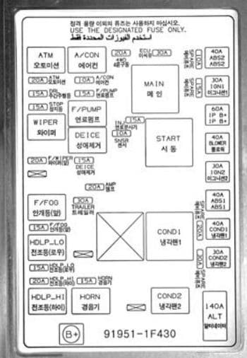 KIA Sportage - fuse box diagram - engine compartment