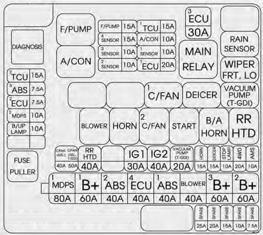 KIA Sportage - fuse box diagram - engine compartment