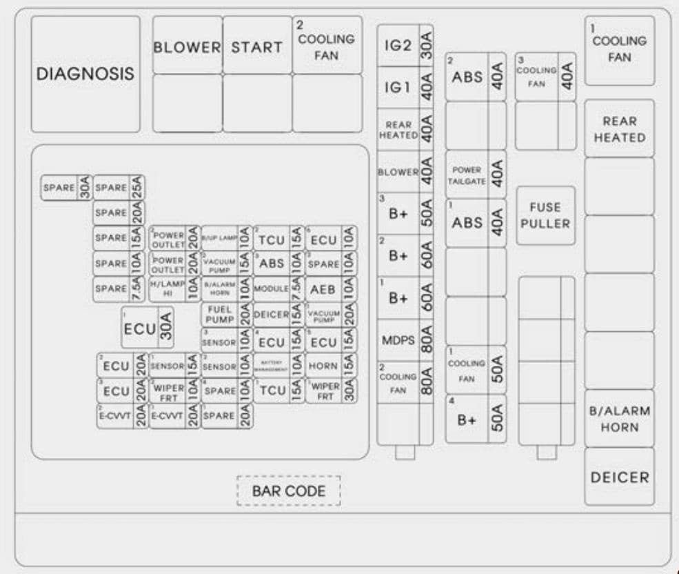 KIA Sportage - fuse box diagram - engine compartment