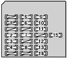 Lexus SC 430 - fuse box diagram - driver's side kick panel