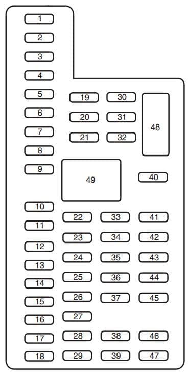 Lincoln MKS FL - fuse box - passeneger compartment