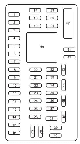 Lincoln MKT - fuse box - passeneger compartment