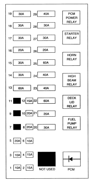 Lincoln Mark VIII - fuse box - high current