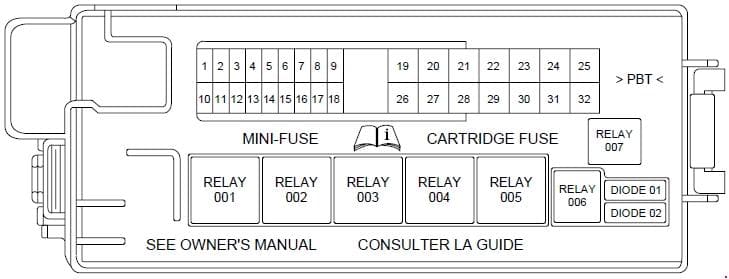 Lincoln Navigator LS - fuse box diagram - luggage compartment