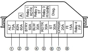 Maruti Suzuki - fuse box - main fuse