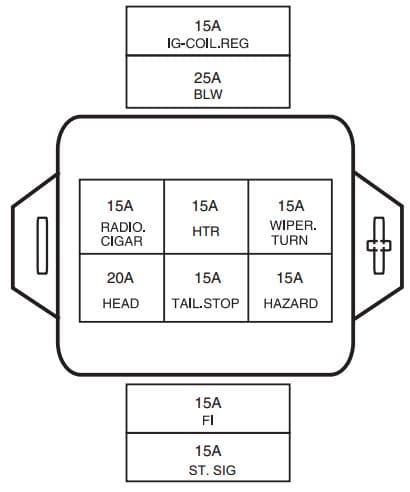 Maruti Suzuki Mmni - fuse box diagram