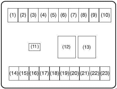 Maruti Suzuki Alto - fuse box diagram - engine dashboard