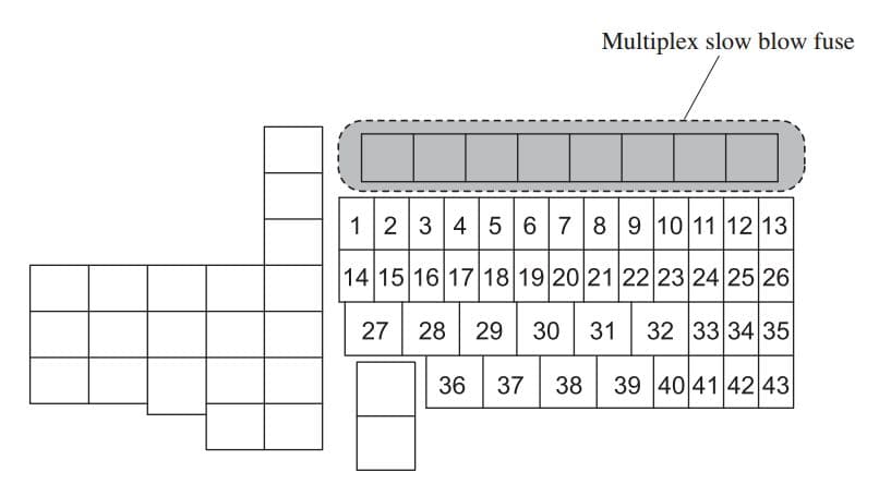 Mazda 3 - fuse box - engine compartment