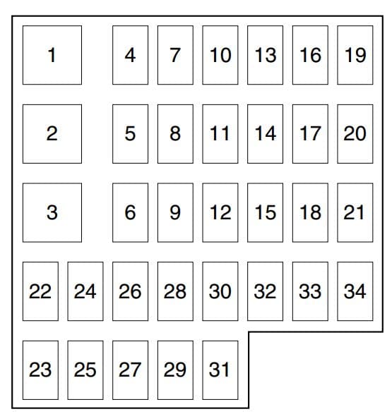 Mazda 3 - fuse box - passenger's side