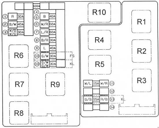 Mazda 626 - fuse box diagram - engine compartment