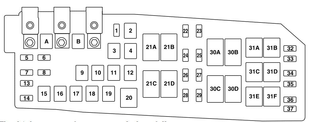 Mazda Tribute - fuse box - power distribution