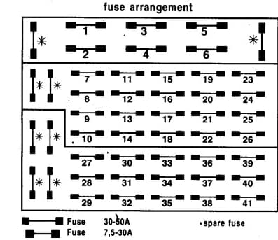 Mercedes S Class w140 (1992) - front fuse box