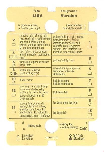 Mercedes-Benz C-Class w123 - fuse box diagram - fusecard - 123 545 01 00