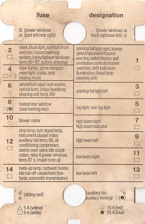 Mercedes-Benz C-Class w123 - fuse box diagram - fusecard - 123 545 02 00
