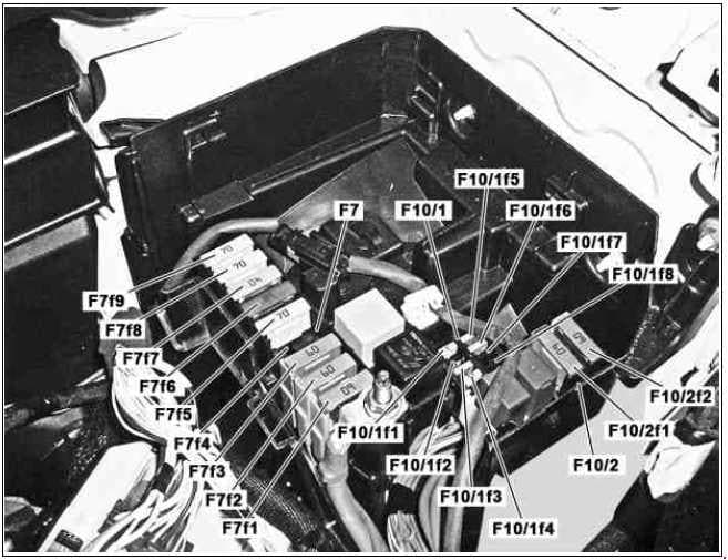 Mercedes-Benz Citan - (w415) - fuse box diagram - engine-compartment