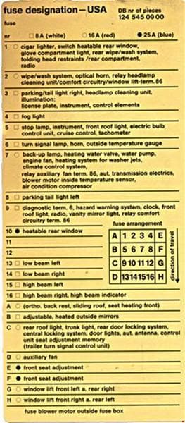 Mercedes-Benz E-Class w124 - fuse box diagram - fusecard 124 545 09 00