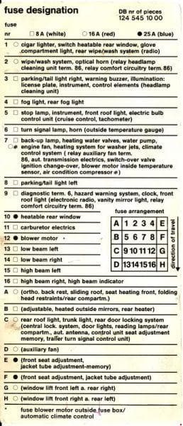 Mercedes-Benz E-Class w124 - fuse box diagram - fusecard 124 545 10 00