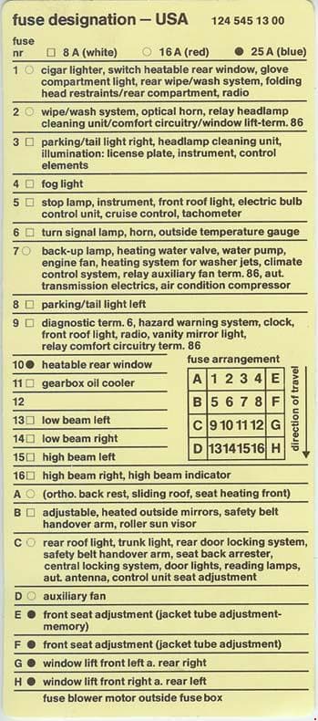 Mercedes-Benz E-Class w124 - fuse box diagram - fusecard 124 545 13 00