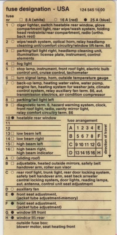 Mercedes-Benz E-Class w124 - fuse box diagram - fusecard 124 545 16 00