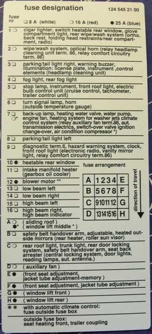 Mercedes-Benz E-Class w124 - fuse box diagram - fusecard 124 545 21 00