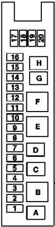 Mercedes-Benz E-Class w211 - fuse box diagram - trunk