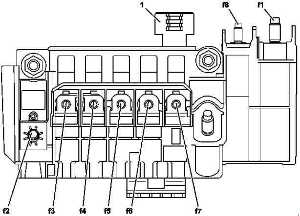 Mercedes-Benz GLA-Class - fuse bo -diagram - front electrical prefuse box