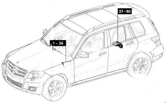 Mercedes-Benz GLK-Class - fuse box diagram - location