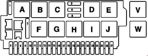 Mercedes-Benz S-Class w220 - fuse box diagram - engine compartment (left)