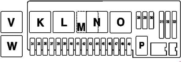 Mercedes-Benz S-Class w220 - fuse box diagram - engine compartment (right)