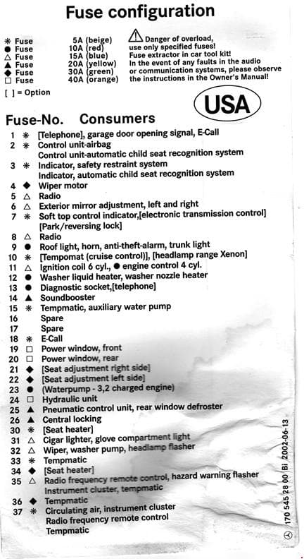 Mercedes-Benz SLK (R170) - fuse box diagram - fusecard 170 545 28 00