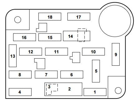 Mercury Grand Marquis 3rd Generation - fuse box - passenger compartment