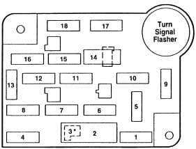 Mercury Grand Marquis - fuse box - instrument panel