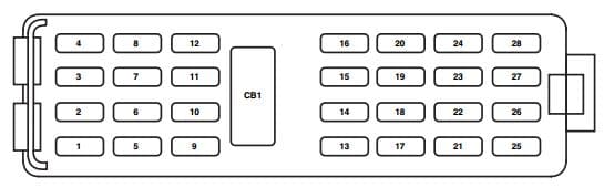 Mercury Mountaineer Third Generation - fuse box - passenger panel