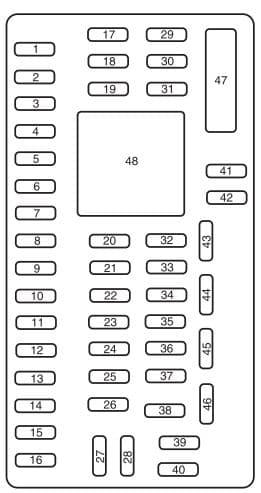 Mercury Sable 5th Generation - fuse box - instrument panel