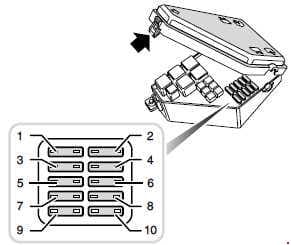 MG ZR - fuse box diagram - engine compartment