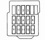 Mitsubishi 3000GT - fuse box diagram - fuse box diagram