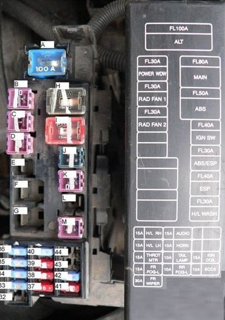 Nissan Almera - fuse box diagram - engine compartment