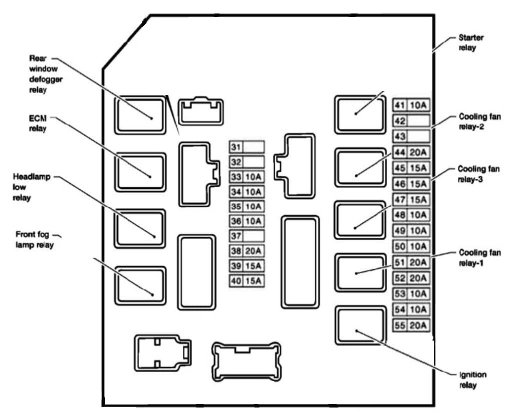 Nissan Micra - fuse box diagram - engine compartment (box 1)