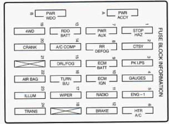 Oldsmobile Bravada - fuse box - instrument panel